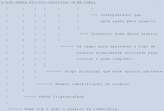 Login -> Descrição